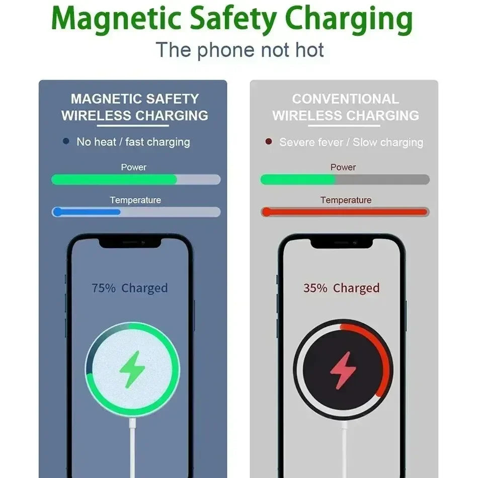 30W Magsafe Charger for Apple