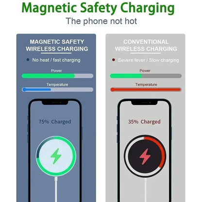 30W Magsafe Charger for Apple